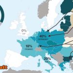 استهلاك أوروبا من الغاز الروسي