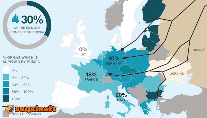 استهلاك أوروبا من الغاز الروسي