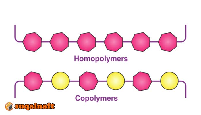 الفرق بين البوليمر والمونيمر
