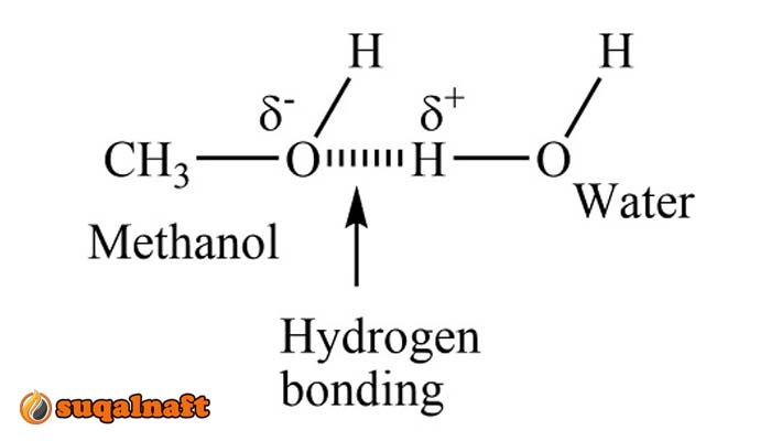 هل الميثانول يذوب الماء