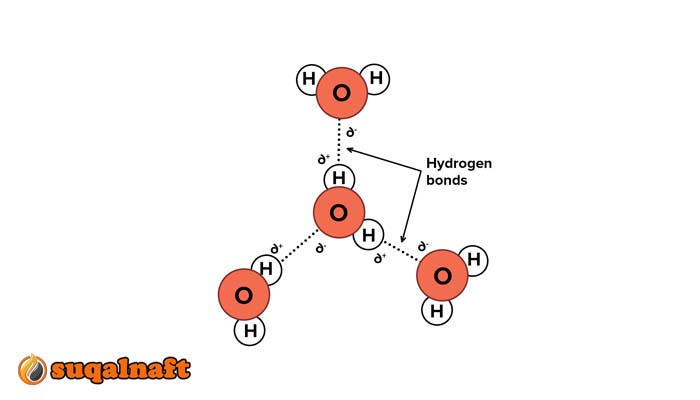 هل الميثانول يذوب في الماء