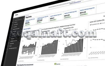 بيانات Platts وأسواق الطاقة